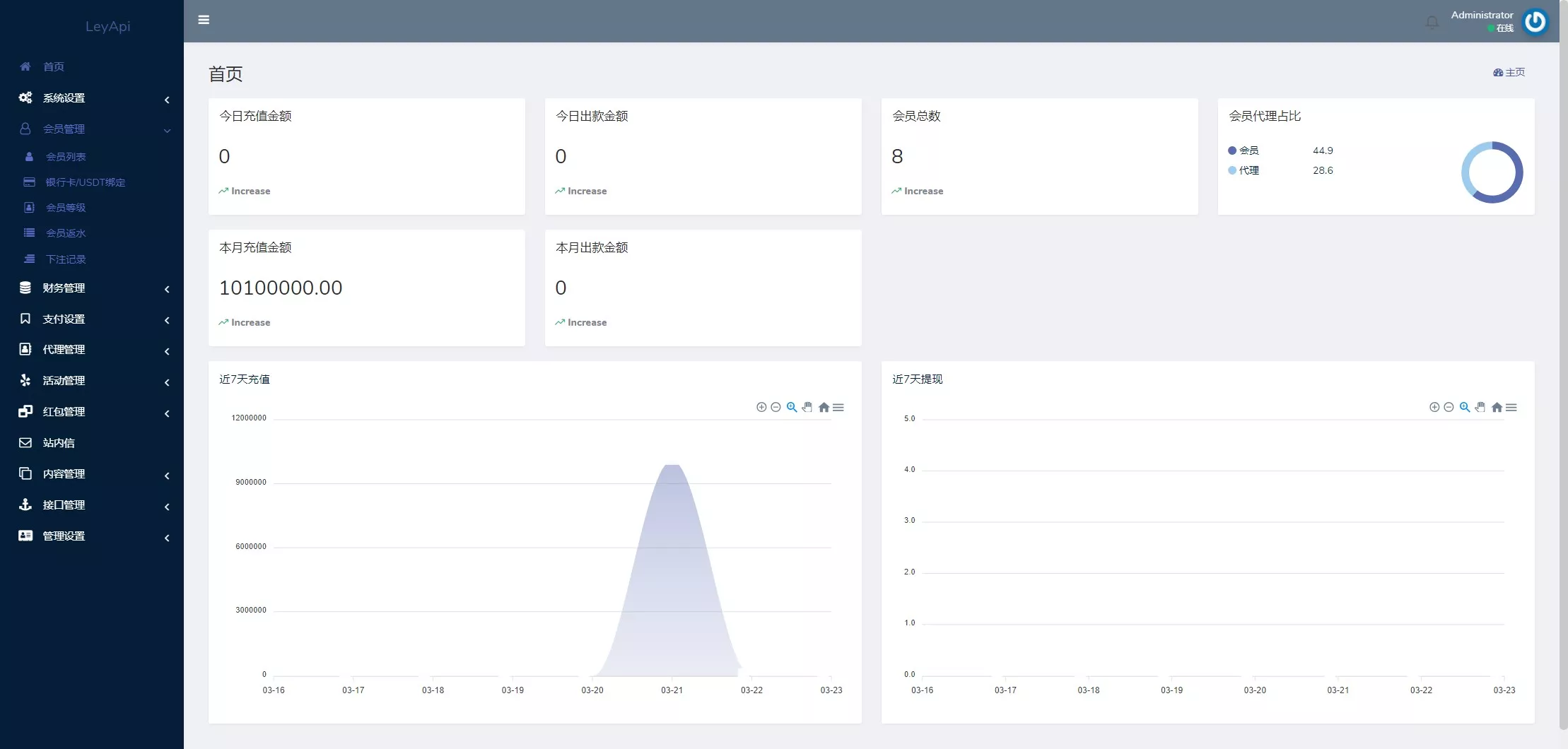 【用户投稿】全新开发NG28+前端VUE后端PHP全开源+对接美盛NG均可+完美运营版无BUG插图16