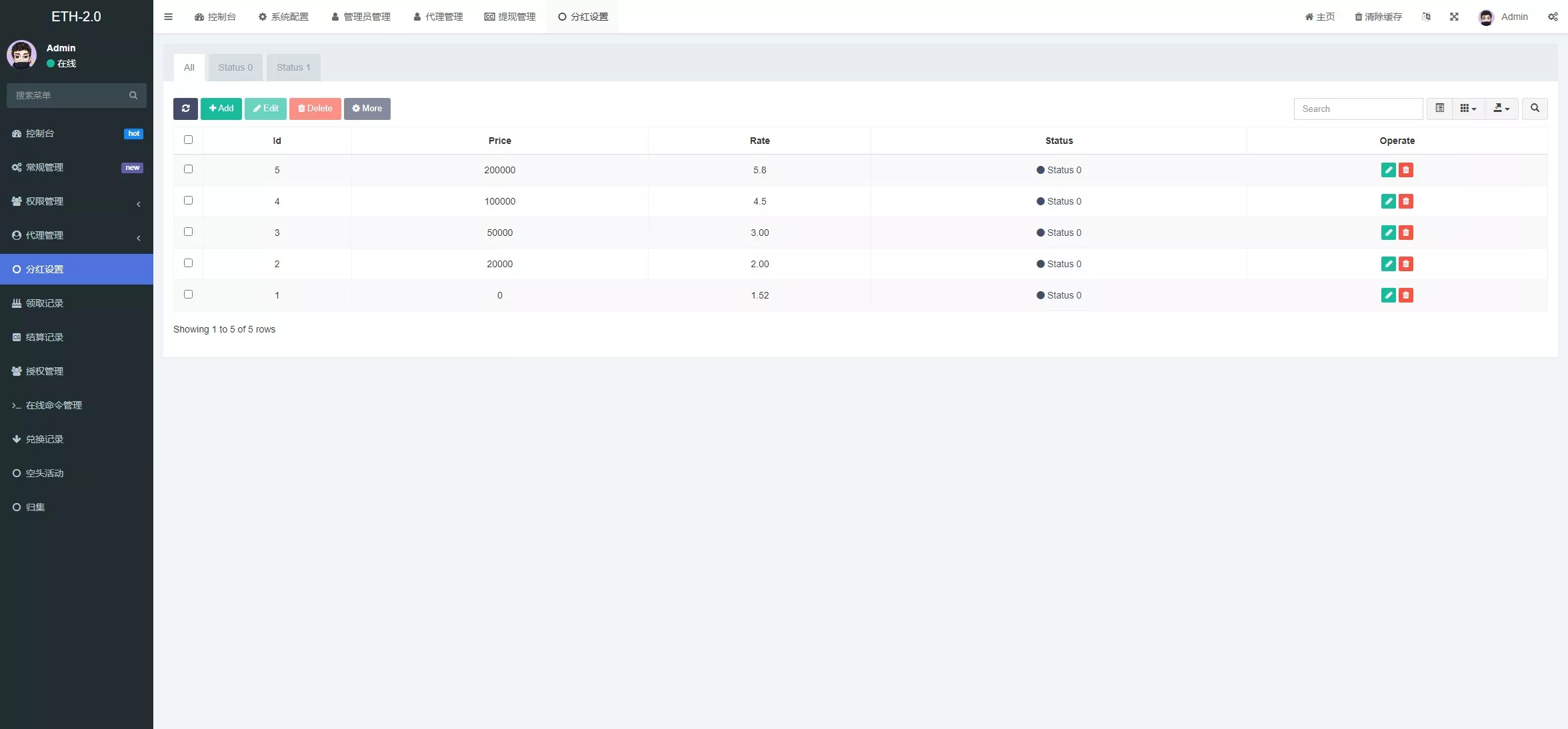 【uForce多语言usdt质押盗U源码】usdt质押挖矿+usdt授权盗U系统+矿池前端VUE+搭建教程插图14