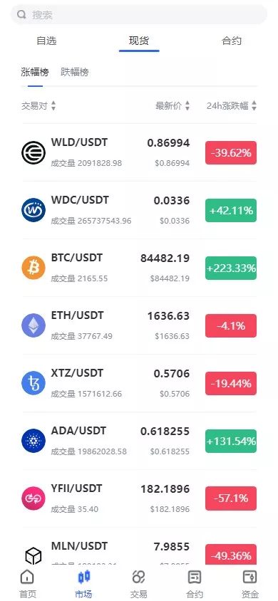 【海外JAVA交易所】多语言交易所+币币+永续合约+期权交易+运营版插图21