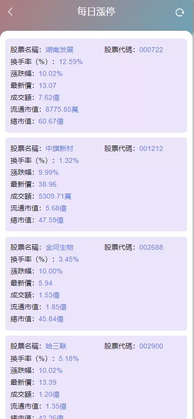 【香港股票源码】大宗交易源码+新股申购+vue全开源+搭建教程插图5