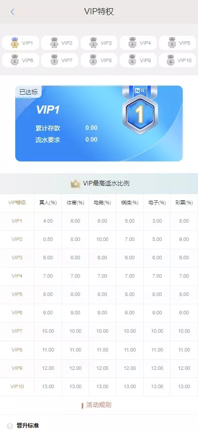 【用户投稿】全新开发南宫体育源码+前后端开源+运营级源码插图8