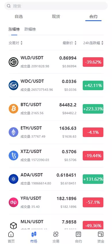 【海外JAVA交易所】多语言交易所+币币+永续合约+期权交易+运营版插图22