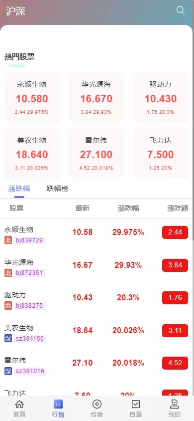【香港股票源码】大宗交易源码+新股申购+vue全开源+搭建教程插图2
