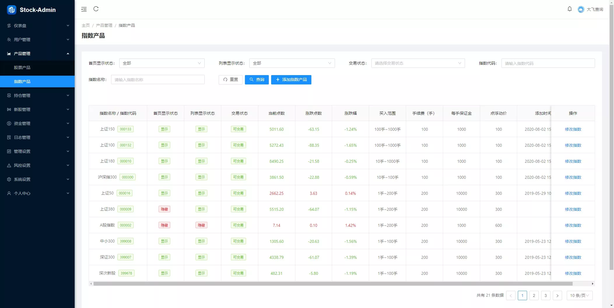 【香港股票源码】大宗交易源码+新股申购+vue全开源+搭建教程插图16
