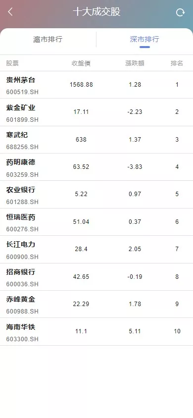 【香港股票源码】大宗交易源码+新股申购+vue全开源+搭建教程插图7