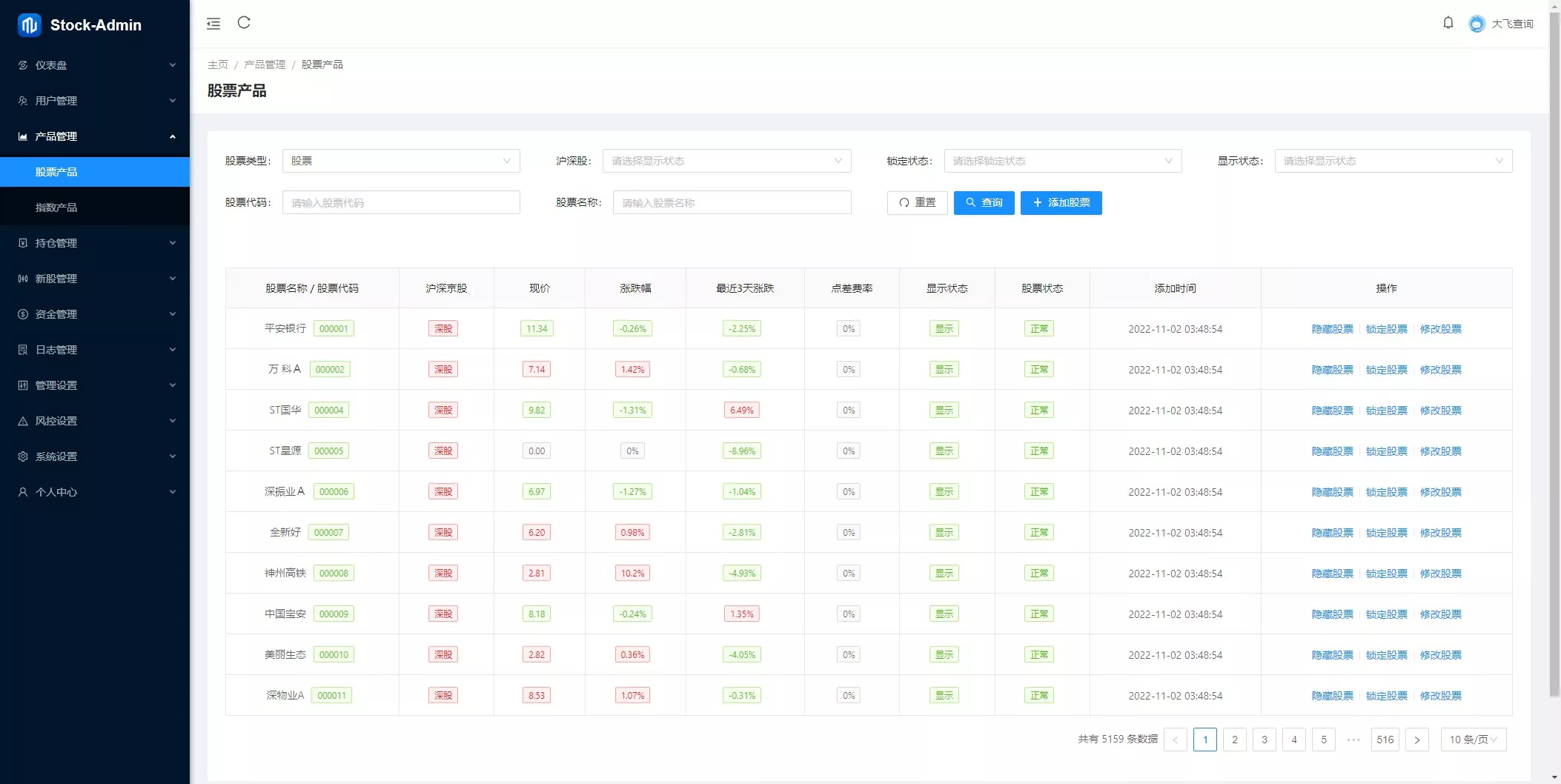 【香港股票源码】大宗交易源码+新股申购+vue全开源+搭建教程插图15
