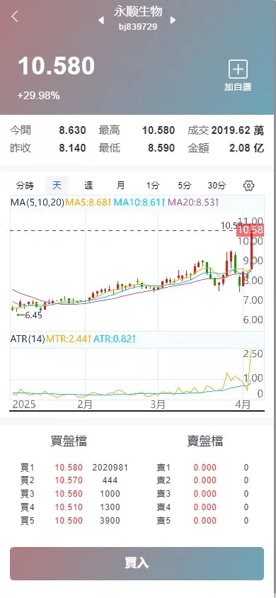【香港股票源码】大宗交易源码+新股申购+vue全开源+搭建教程插图3