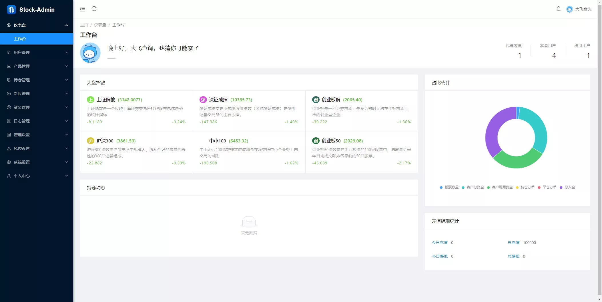 【香港股票源码】大宗交易源码+新股申购+vue全开源+搭建教程插图12