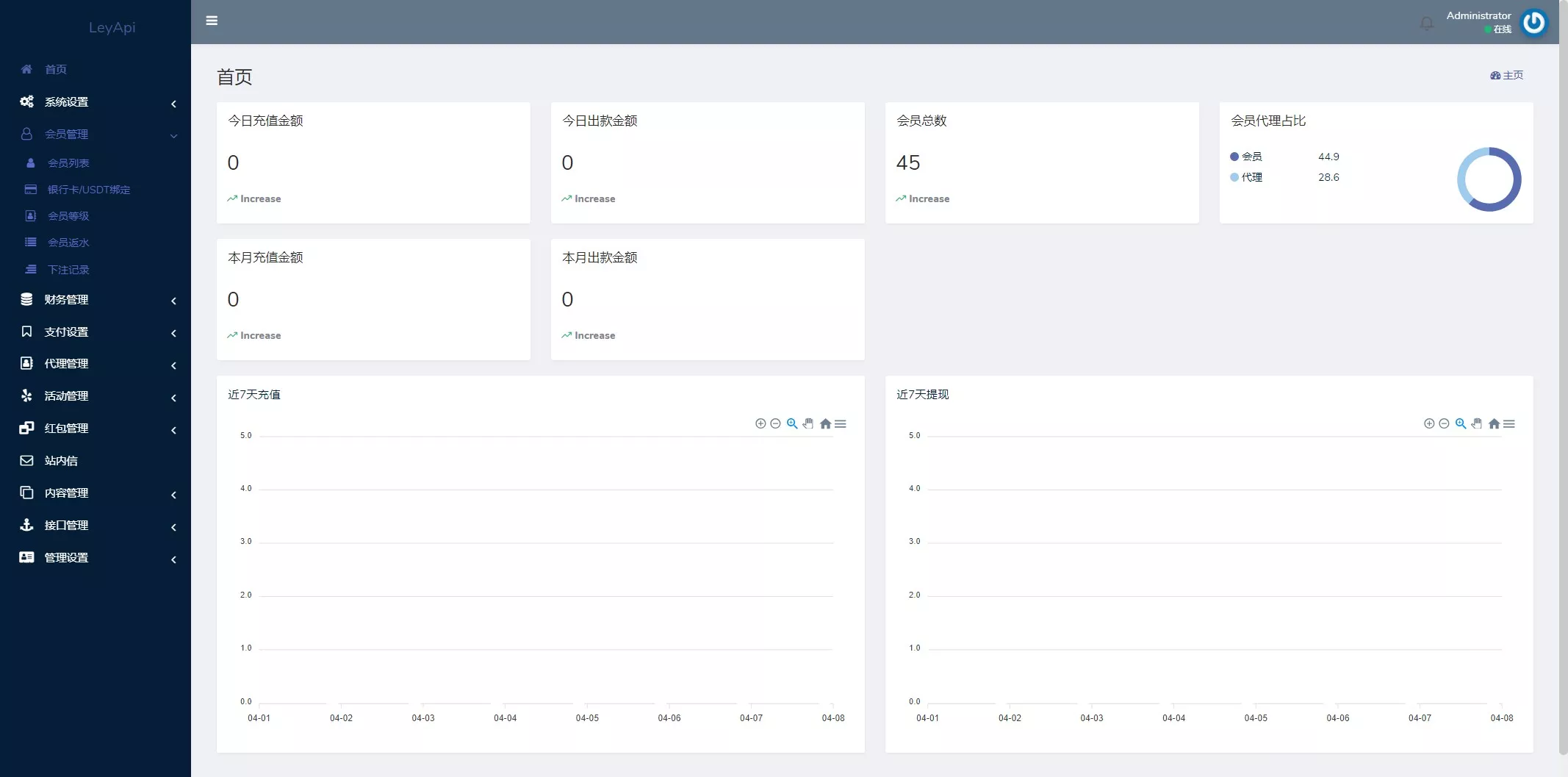 【用户投稿】全新开发问鼎娱乐+前端VUE后端PHP全开源+对接美盛NG均可+完美运营版无BUG插图15