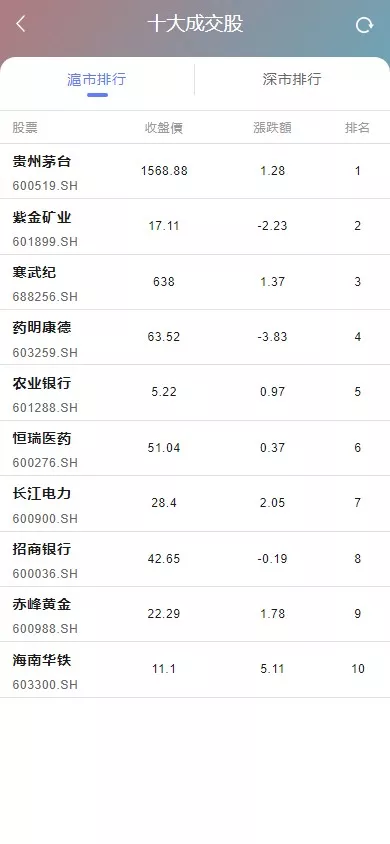 【香港股票源码】大宗交易源码+新股申购+vue全开源+搭建教程插图6