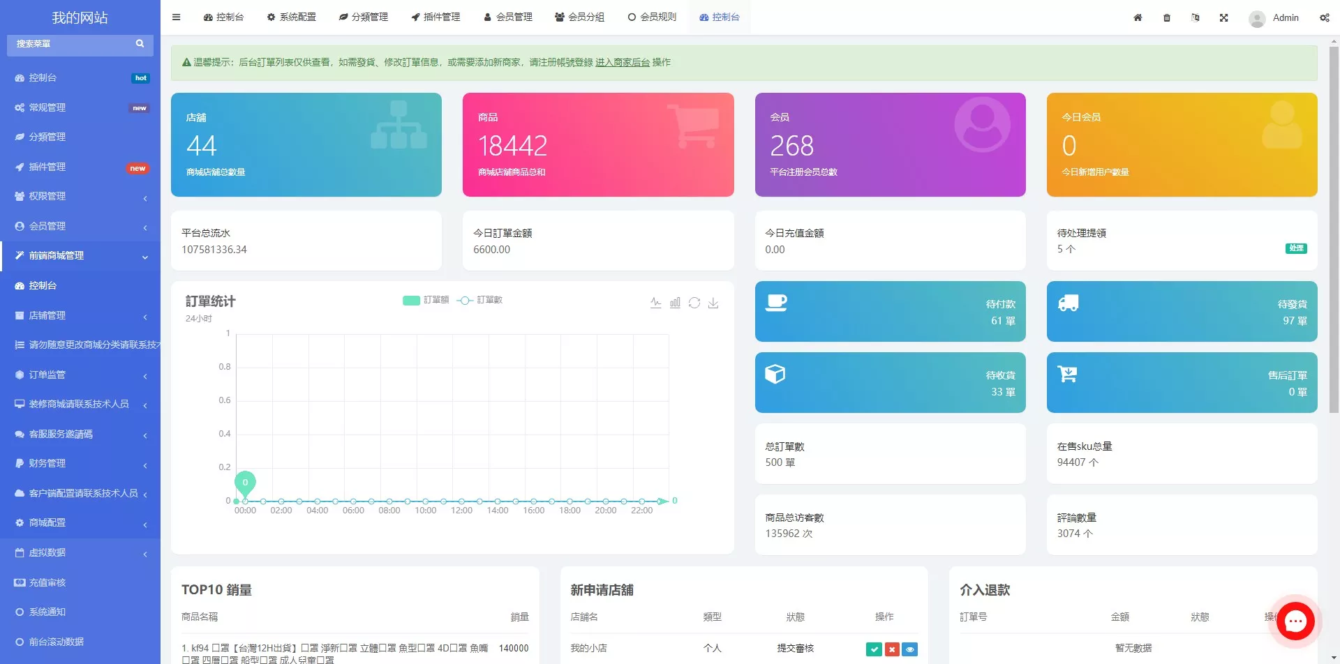 【香港商城源码】多商户商城系统+前端uianpp插图15