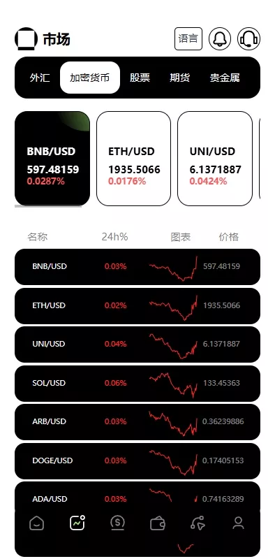【综合盘交易所】外汇+虚拟币+股票+期货交易所系统插图3