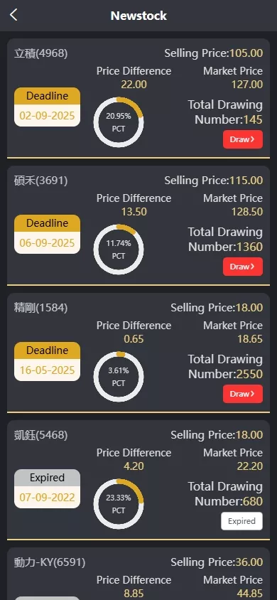【印度股票系统】新股认购+海外股票前端uniapp插图3