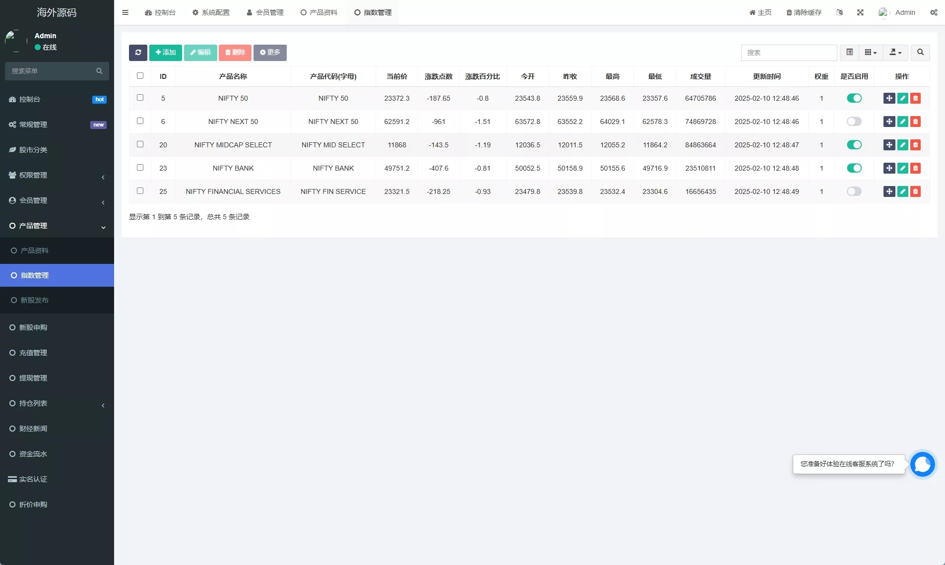 【印度股票系统】新股认购+海外股票前端uniapp插图10