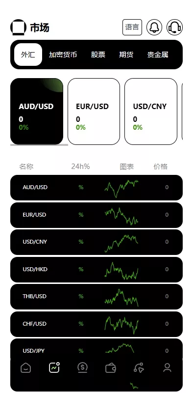 【综合盘交易所】外汇+虚拟币+股票+期货交易所系统插图4