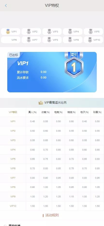 【南宫C7娱乐源码】H5南宫C7新版ui源码+带机器人+C7娱乐现金盘BC源码+运营版插图20