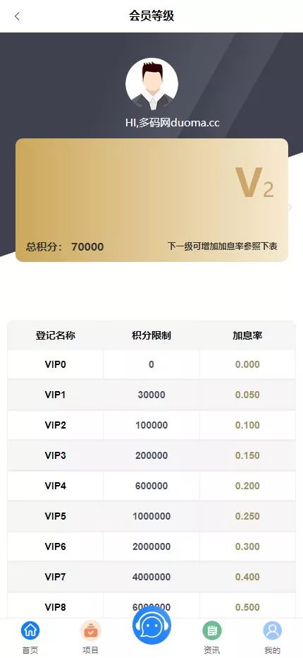 【全新VUE基金投资理财系统】余额宝+签到+积分商城+余额互转+前端VUE插图4