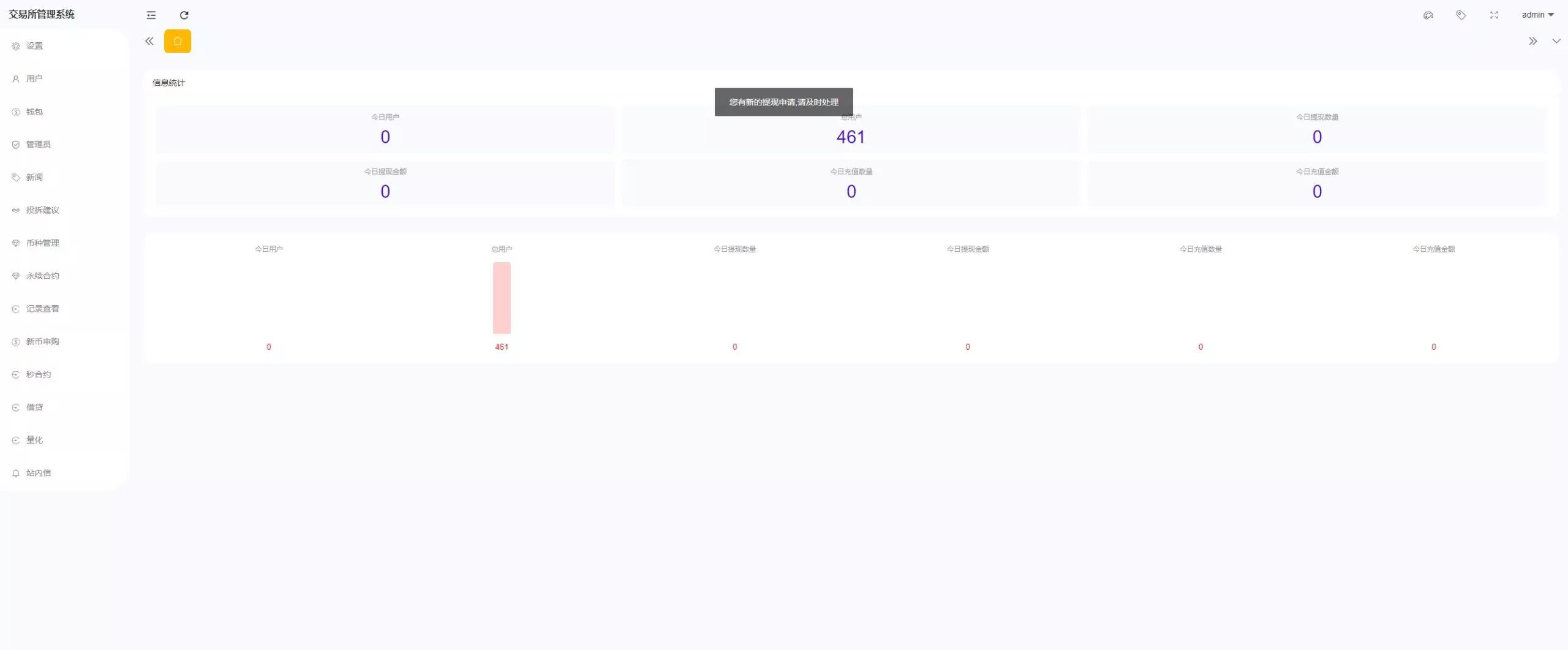 【综合交易所系统】期权+杠杆+借贷+AI量化+后端php+前端uniapp插图16