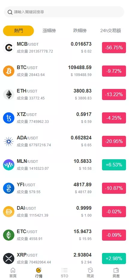 【用户投稿】多语言交易所+现货+合约+申购+C2C+闪兑+前端VUE插图2