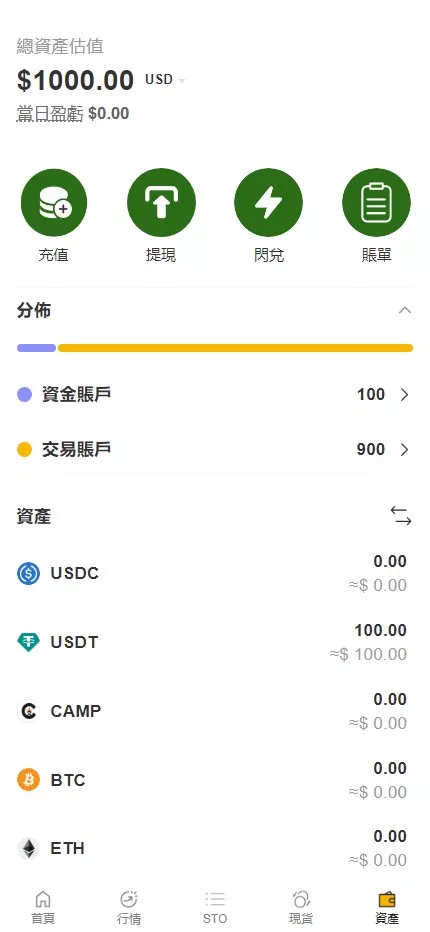 【用户投稿】多语言交易所+现货+合约+申购+C2C+闪兑+前端VUE插图7