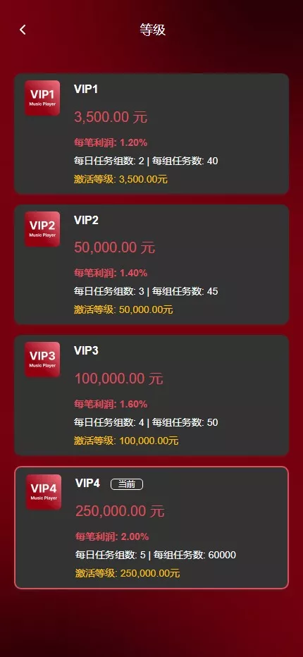 【用户投稿】音乐刷单+定制UI+前后端VUE+服务端NODEJS+连单+卡单+幸运订单+指定派单+指定商品派单+代理后台插图5
