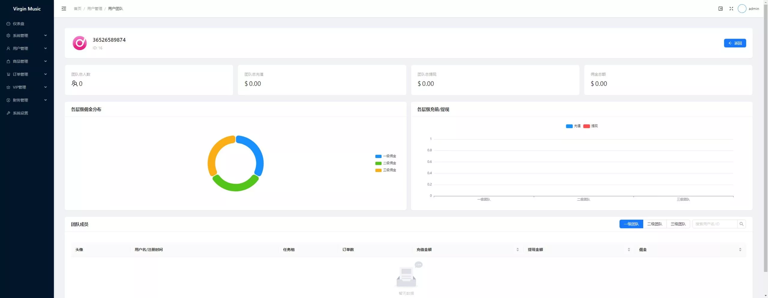 【用户投稿】音乐刷单+定制UI+前后端VUE+服务端NODEJS+连单+卡单+幸运订单+指定派单+指定商品派单+代理后台插图18