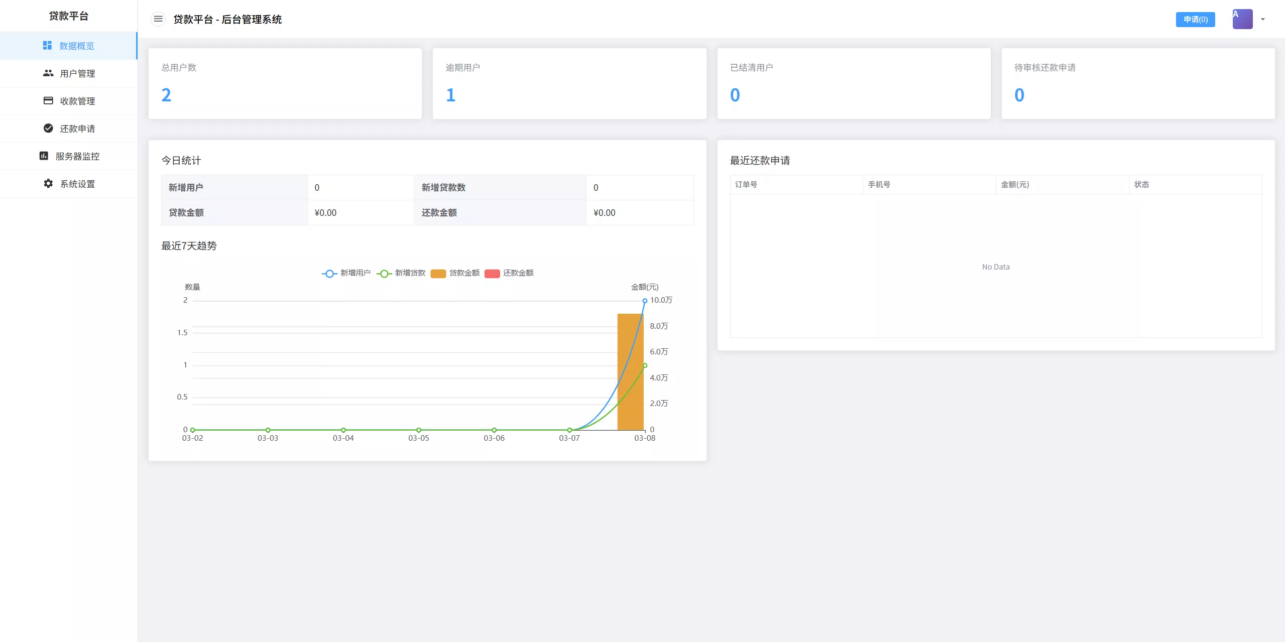 【催收代码】后端java+前端vue+全开源代码插图6
