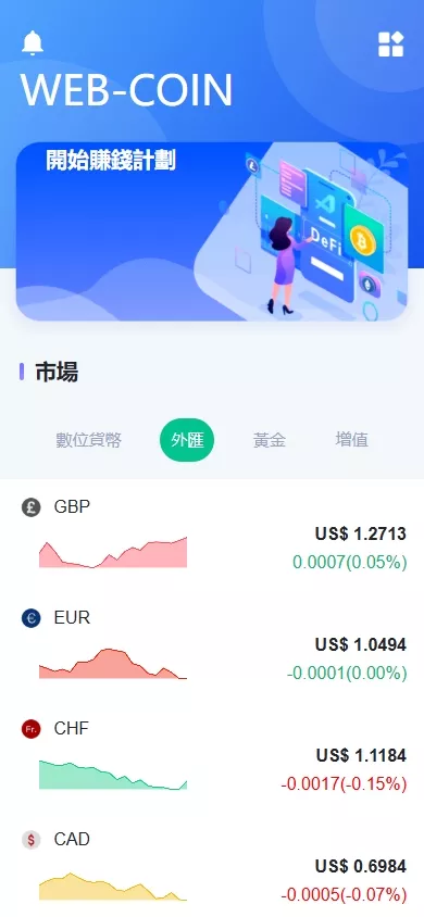 【海外DAPP交易所】虚拟币+外汇黄金交易+借贷+质押插图2