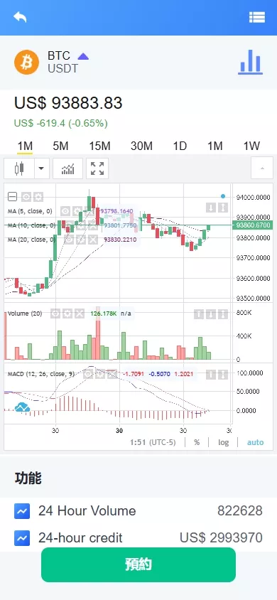 【海外DAPP交易所】虚拟币+外汇黄金交易+借贷+质押插图4