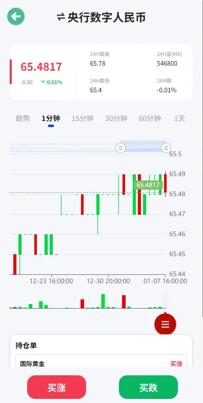 【海外微盘系统】期货时间盘+多语言微盘+后端php+前端uniapp插图3