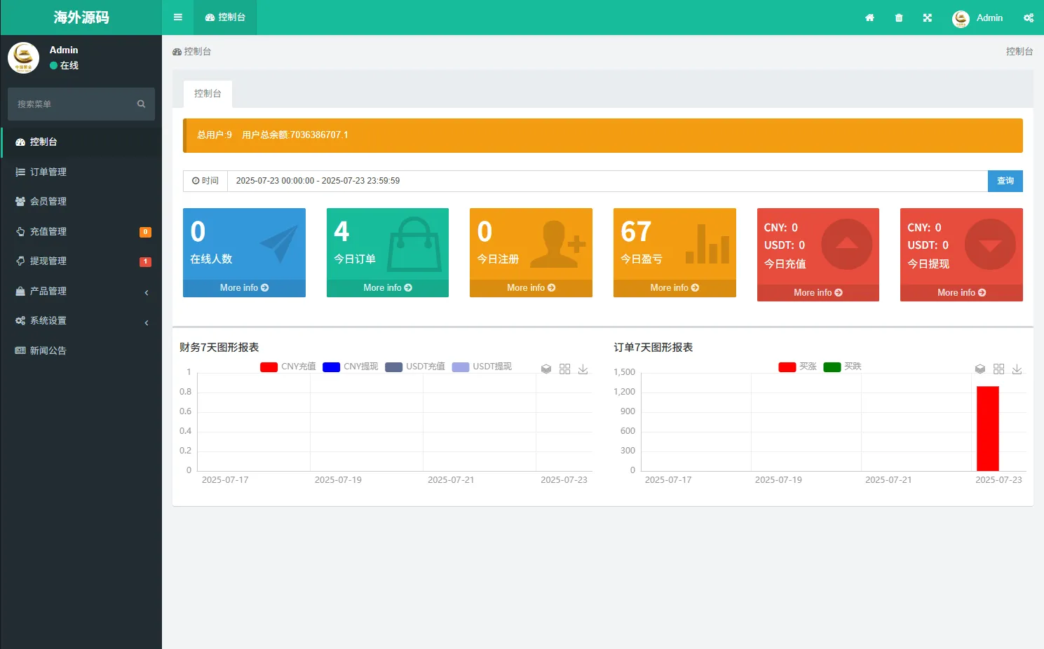 【海外微盘系统】期货时间盘+多语言微盘+后端php+前端uniapp插图11