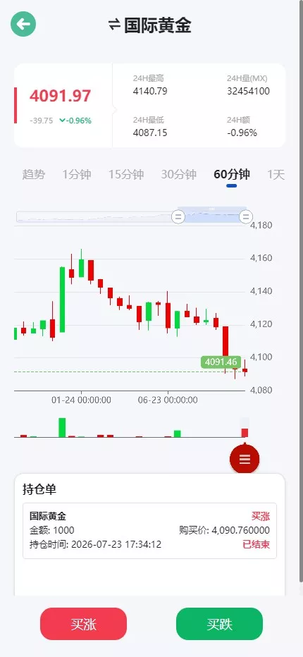 【光大证劵多语言贵金属期货】微盘微交易所源码+盈亏控制+前端uniapp纯源码+后端PHP插图7