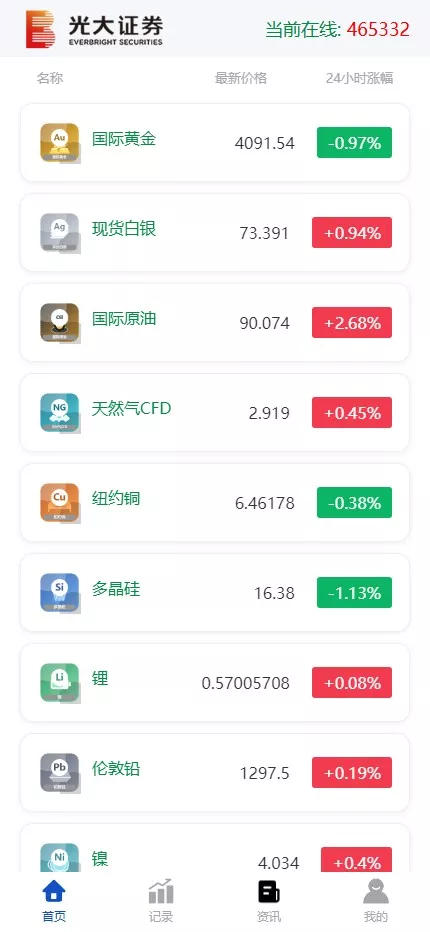 【光大证劵多语言贵金属期货】微盘微交易所源码+盈亏控制+前端uniapp纯源码+后端PHP插图3