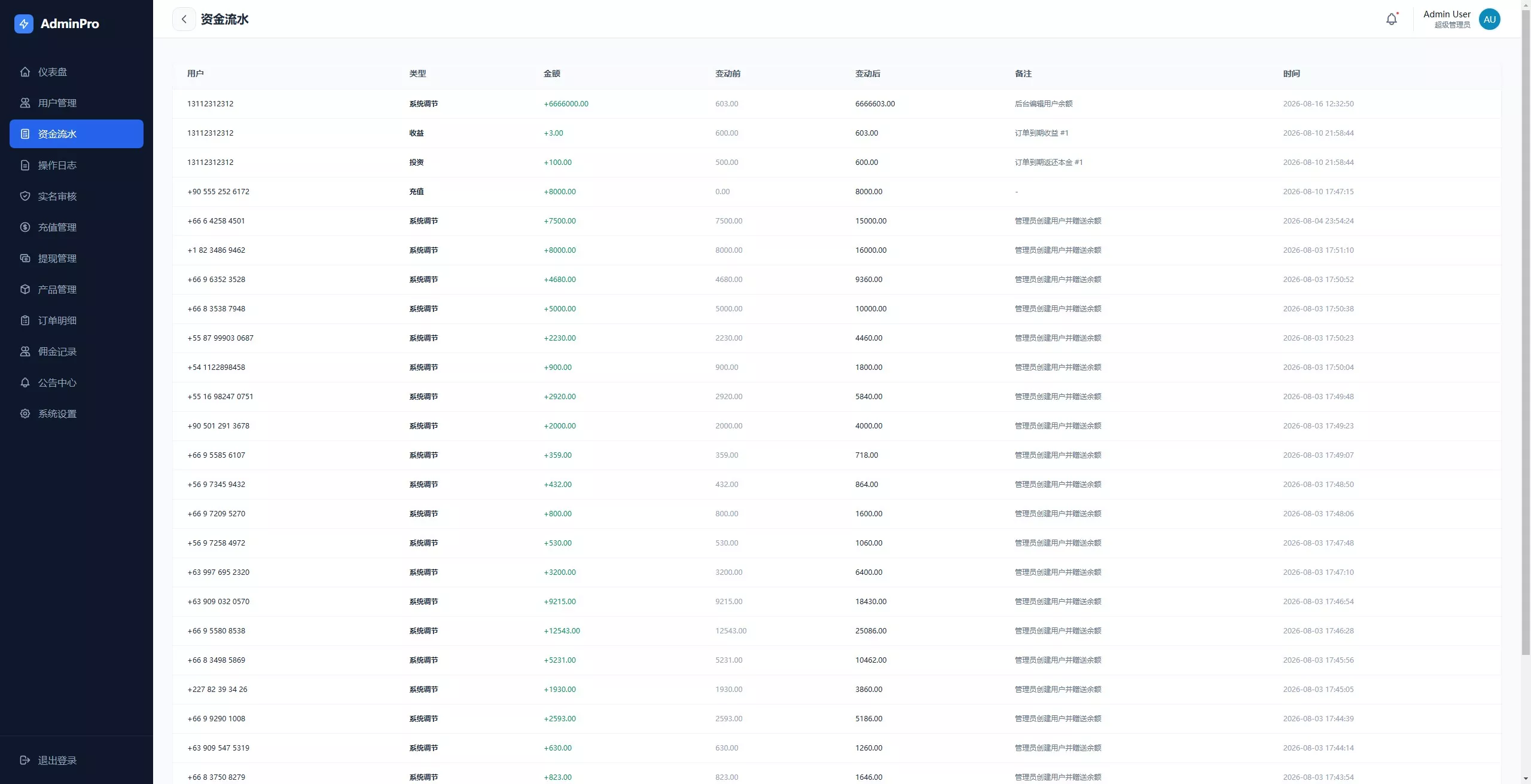 【多语言电力投资】光伏+风力+核心能源插图14