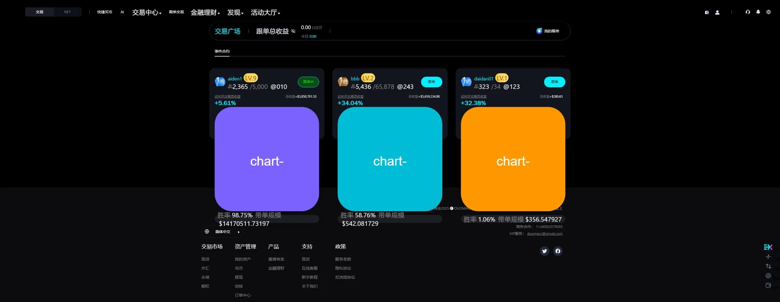 【Bitinvests多语言交易所源码】外汇+美股+期货+交割合约+期权交易+现货交易+C2C+平台币+Ai投资理财+Defi借贷插图34