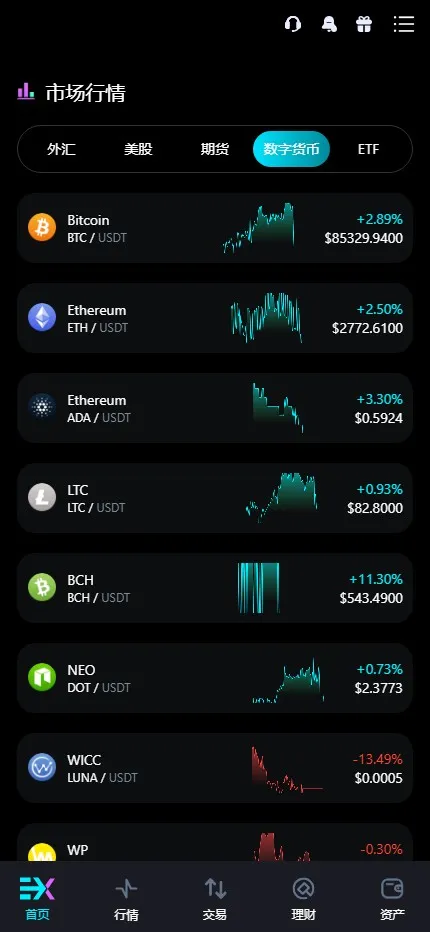 【Bitinvests多语言交易所源码】外汇+美股+期货+交割合约+期权交易+现货交易+C2C+平台币+Ai投资理财+Defi借贷插图5
