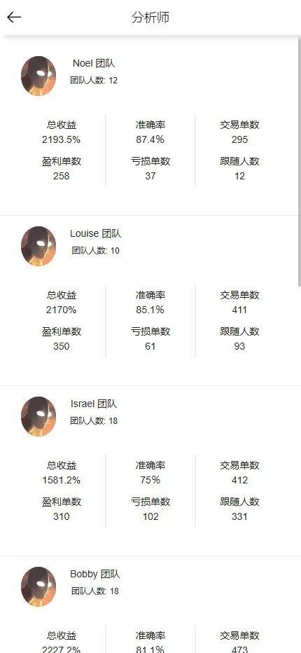 【数字货币交易所系统源码】多前端+现货+杠杆+秒合约+实时行情插图2
