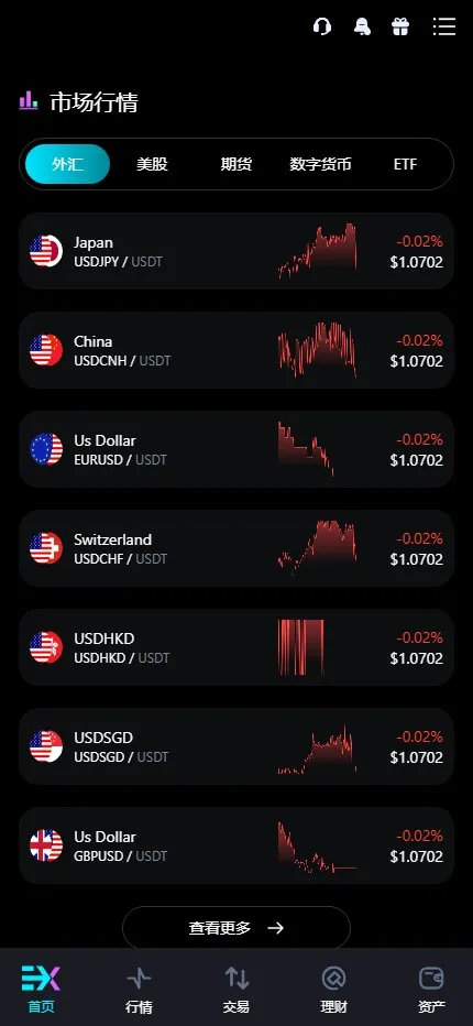 【Bitinvests多语言交易所源码】外汇+美股+期货+交割合约+期权交易+现货交易+C2C+平台币+Ai投资理财+Defi借贷插图2