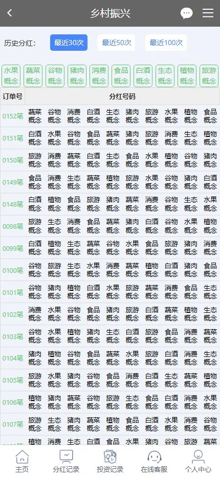 【八方兴农】乡村振兴数字农业投资系统源码+H5+PC+后台+完整版插图9