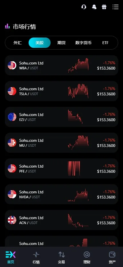 【Bitinvests多语言交易所源码】外汇+美股+期货+交割合约+期权交易+现货交易+C2C+平台币+Ai投资理财+Defi借贷插图3