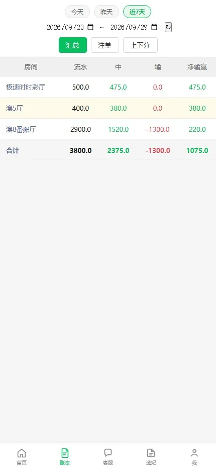 【ThinkPHP多厅彩票娱乐源码】澳8番摊+双面+澳5澳10飞艇+PC28+六合+快三+百家乐+机器人厅控+托自动+采集结算守护插图14