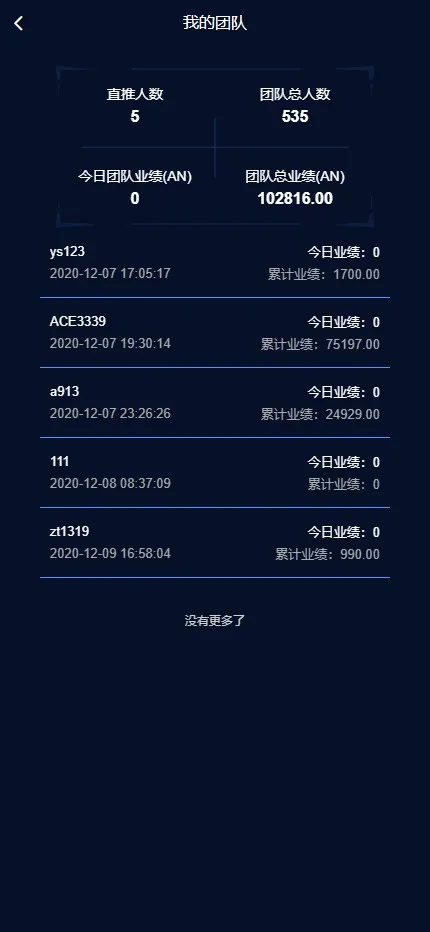 【多语言海外质押挖矿系统】代币钱包源码+前端uniapp插图9